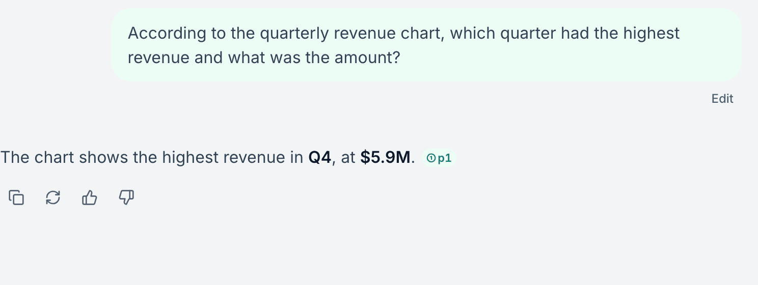 A PdfGPT answer: the chart shows the highest revenue in Q4, at $5.9M, with a verified page citation chip